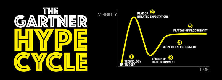 the gartner hype cycle - visibility
